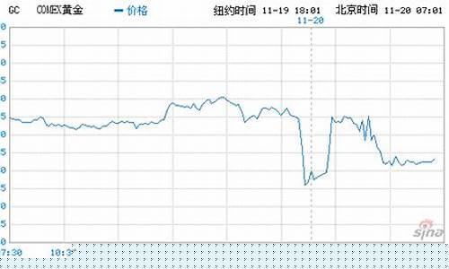 黄金期货介绍(黄金期货品种介绍)_http://www.czdghg.com_大商所_第1张