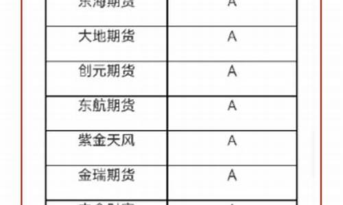 河南期货公司排名(河南期货高手)_https://www.czdghg.com_上期所_第1张