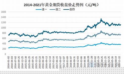 黄金现货和黄金期货(黄金现货和黄金期货的价格)_http://www.czdghg.com_郑商所_第1张