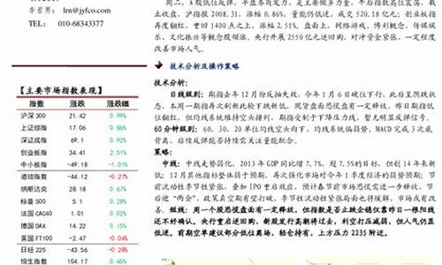 重启股指期货(股指期货好多年推出)_https://www.czdghg.com_郑商所_第1张