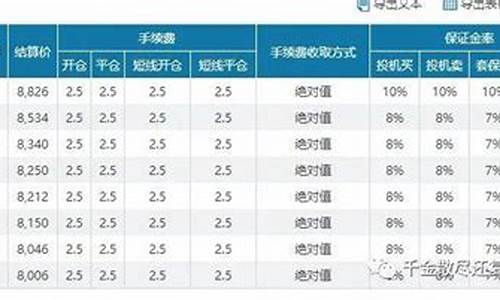 豆油期货一个点多少钱(豆油期货一手要多少钱)_https://www.czdghg.com_上期所_第1张