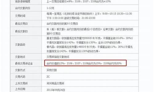 郑煤期货多少钱一手(郑煤期货是什么品种)_https://www.czdghg.com_上期所_第1张
