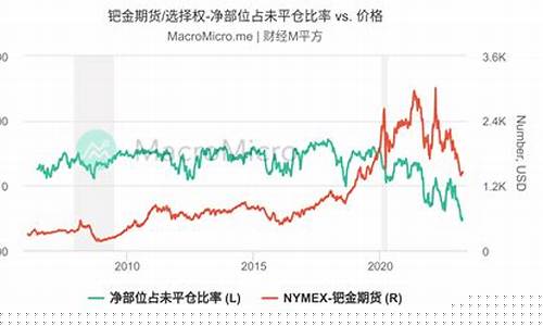 钯金期货平仓(钯金期货实时走势)_http://www.czdghg.com_广期所_第1张