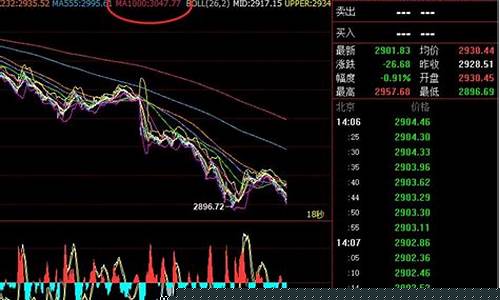 狼哥期货(狼族期货)_https://www.czdghg.com_上期所_第1张