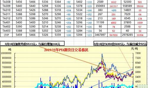美银期货行情(美银期货行情实时行情走势)_https://www.czdghg.com_郑商所_第1张