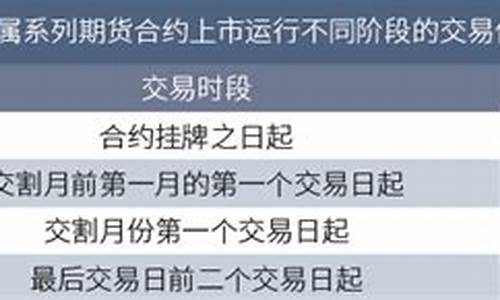 铜期货合约(铜期货合约一手几吨)_http://www.czdghg.com_上期所_第1张