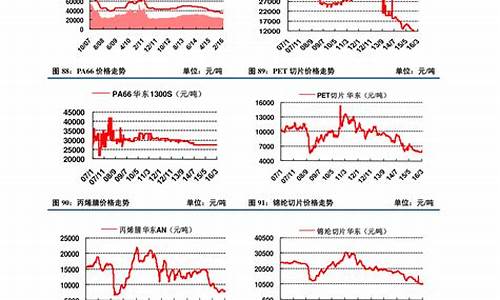 纤维期货价格(纤维期货价格走势图)_http://www.czdghg.com_中金所_第1张