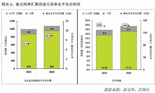 美元外汇期货(美元外汇期货产品)_http://www.czdghg.com_郑商所_第1张