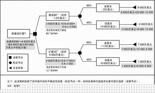 预期货币价值(预期货币价值计算方法emv)_https://www.czdghg.com_上期所_第1张