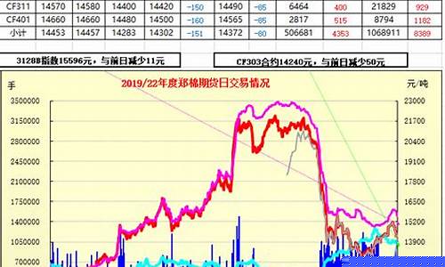 郑煤期货行情_http://www.czdghg.com_上期所_第1张