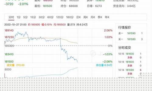 镍外盘期货价格(外盘期货行情新浪财经镍行)_http://www.czdghg.com_广期所_第1张