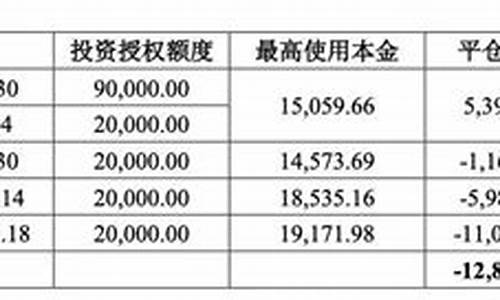秦安期货(秦安股份期货案例)_https://www.czdghg.com_上期所_第1张