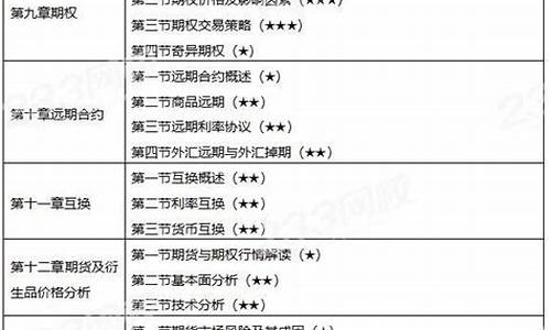 期货基础知识考试重点(期货基础知识做题顺序)_http://www.czdghg.com_中金所_第1张