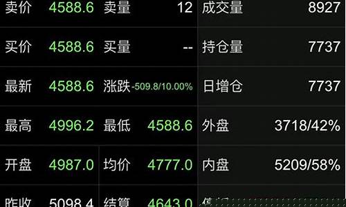 股指期货跌停意味着什么(股指期货跌一点赚多少)_http://www.czdghg.com_中金所_第1张