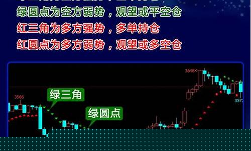 股票期货指标(股票期货指标怎么看)_http://www.czdghg.com_郑商所_第1张