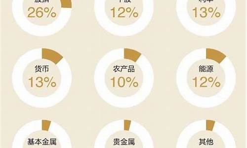 融资跟期货(融资炒期货)_https://www.czdghg.com_郑商所_第1张