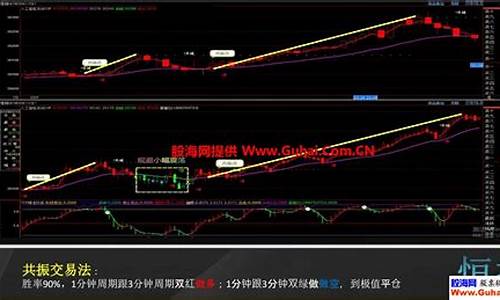 阿狗学期货_http://www.czdghg.com_广期所_第1张