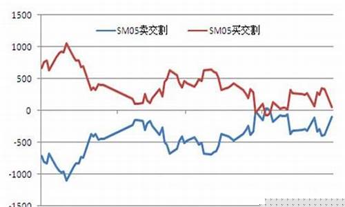 锰硅期货合约(锰硅期货合约交易最小变动价位)_http://www.czdghg.com_广期所_第1张