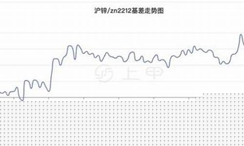 锌期货评测(锌期货行情实时行情金投网)_http://www.czdghg.com_大商所_第1张