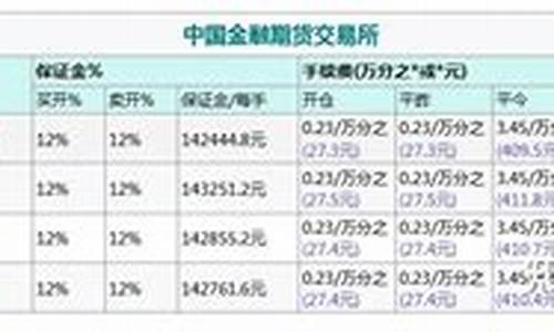 股指期货平仓(股指期货平仓手续费)_https://www.czdghg.com_郑商所_第1张