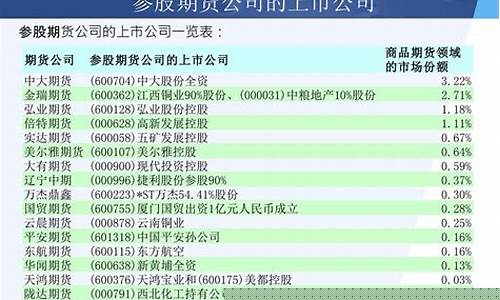 证券公司参股期货公司(证券公司可以成为期货公司的ib)_https://www.czdghg.com_广期所_第1张