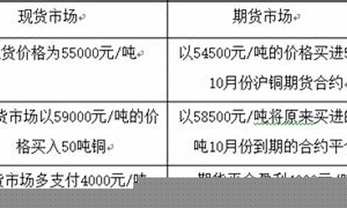 黄金期货套期保值(黄金期货套期保值的原理)_https://www.czdghg.com_广期所_第1张