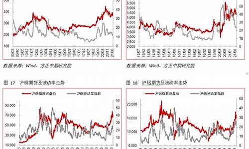 期货波动单(期货波动率是什么意思)_https://www.czdghg.com_上期所_第1张