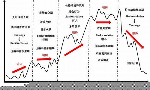 期货正基差(期货基差在哪里看)_https://www.czdghg.com_中金所_第1张