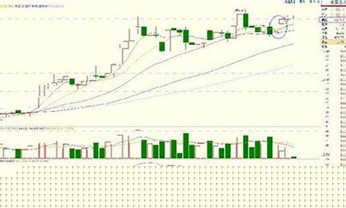 黄金期货基差(黄金期货基差是指什么)_https://www.czdghg.com_中金所_第1张