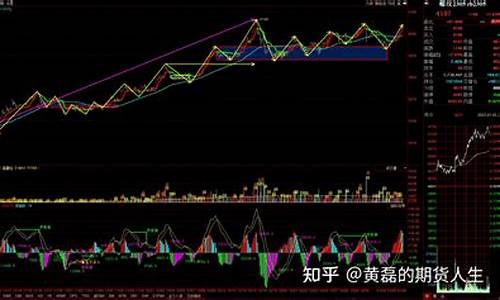螺纹钢期货分析(螺纹钢期货规律)_https://www.czdghg.com_上期所_第1张