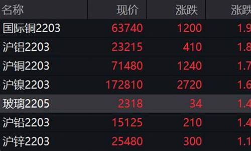 金属期货夜盘(黄金期货夜盘)_http://www.czdghg.com_广期所_第1张