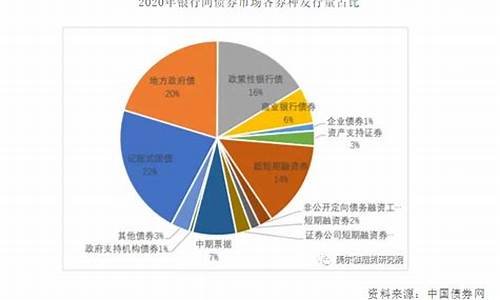 期货t十0(期货t+0)_http://www.czdghg.com_大商所_第1张