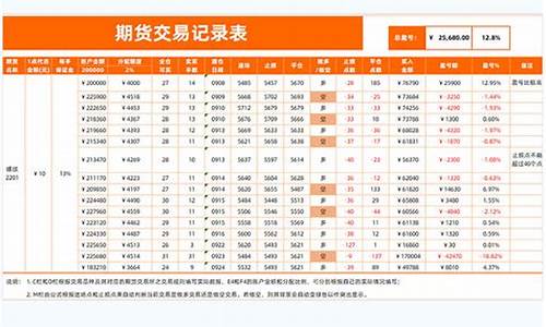 期货公司表格(期货公司情况)_https://www.czdghg.com_中金所_第1张