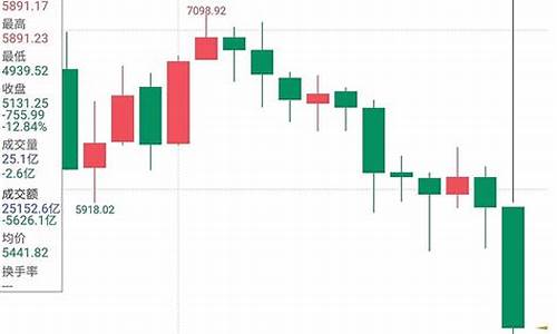 股指期货亏损(股指期货亏损比例)_https://www.czdghg.com_上期所_第1张