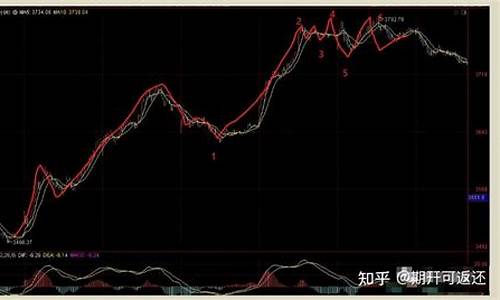 期货猎缠(缠师关于期货的论述)_https://www.czdghg.com_中金所_第1张