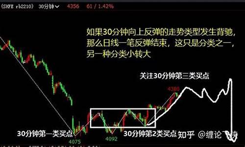 缠论破期货(缠论期货交易)_https://www.czdghg.com_上期所_第1张