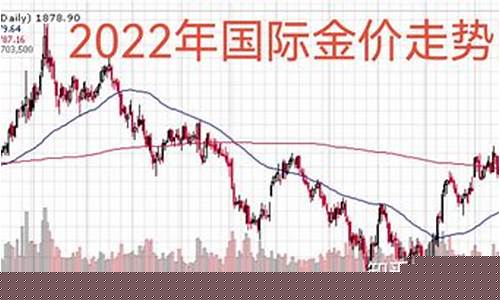 金价期货走势(金价期货走势分析)_https://www.czdghg.com_中金所_第1张
