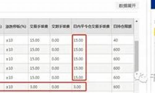 红枣期货一手多少吨(红枣期货现货价格)_https://www.czdghg.com_上期所_第1张
