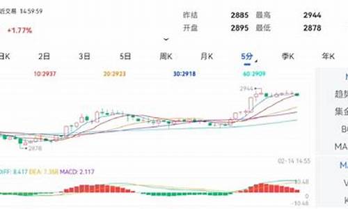 期货憨憨(讲讲期货)_https://www.czdghg.com_上期所_第1张