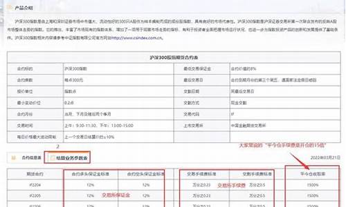 股指期货保证金怎么算(股指期货的保证金是什么意思)_http://www.czdghg.com_中金所_第1张