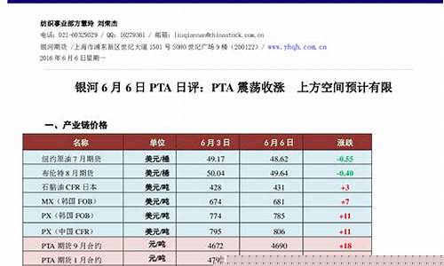 pta期货多少钱一手(pta期货1点多少钱)_https://www.czdghg.com_广期所_第1张