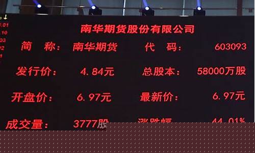 香港南华期货(南华期货官网下载)_http://www.czdghg.com_广期所_第1张