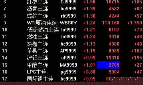 铝期货夜盘(铝期货夜盘到几点)_http://www.czdghg.com_中金所_第1张