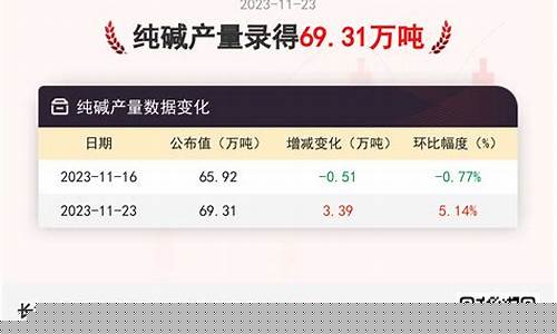 纯碱期货基准(纯碱期货后市预测最新)_https://www.czdghg.com_上期所_第1张