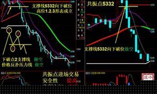 股指期货黑庄操作技巧(股指期货庄家)_https://www.czdghg.com_广期所_第1张