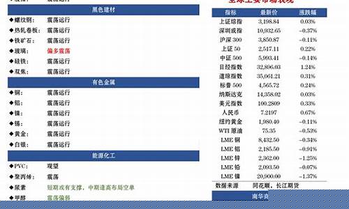 股值期货(股值期货是什么)_https://www.czdghg.com_上期所_第1张