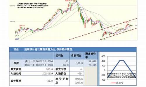 股指期货报价(股指期货表)_https://www.czdghg.com_上期所_第1张