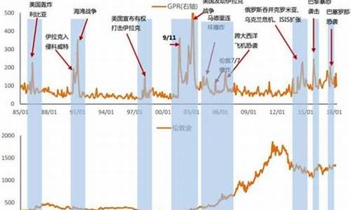 金子期货(黄金期货)_http://www.czdghg.com_大商所_第1张