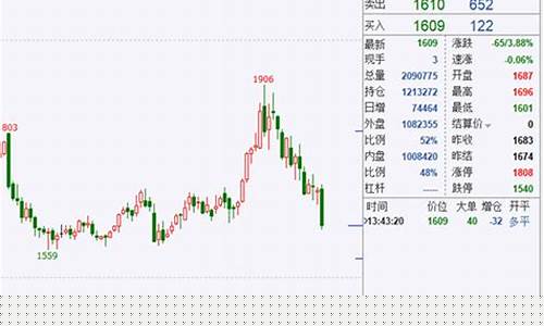 玻璃期货1705后市如何(玻璃期货2105)_http://www.czdghg.com_大商所_第1张