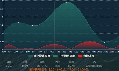 期货与潮汐(期货浅谈)_http://www.czdghg.com_郑商所_第1张
